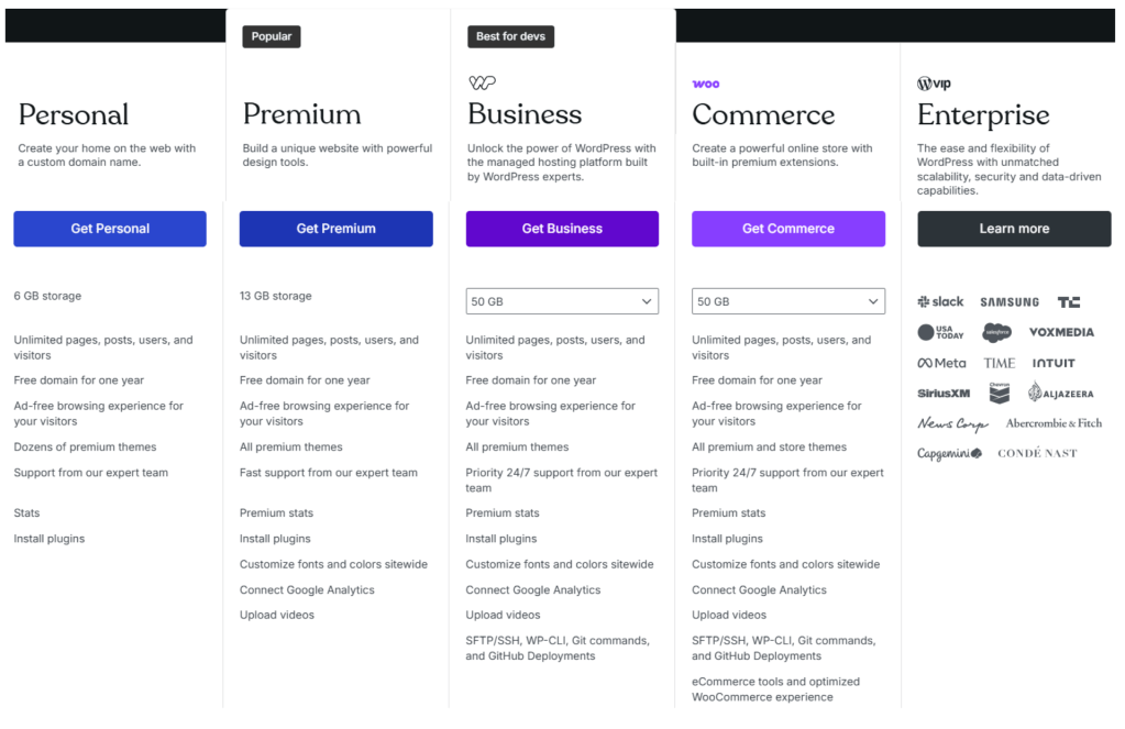 WordPress Plan options